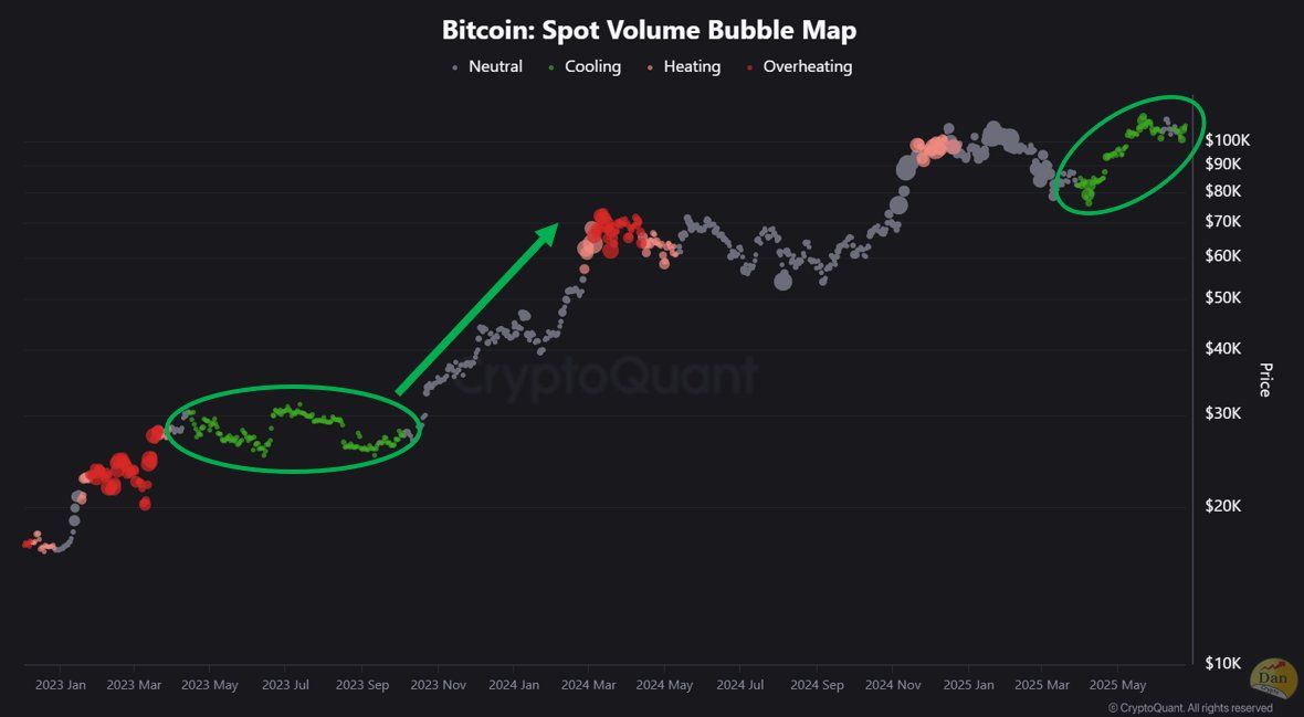 Bản đồ bong bóng khối lượng giao dịch Bitcoin. Nguồn: CryptoQuant.
