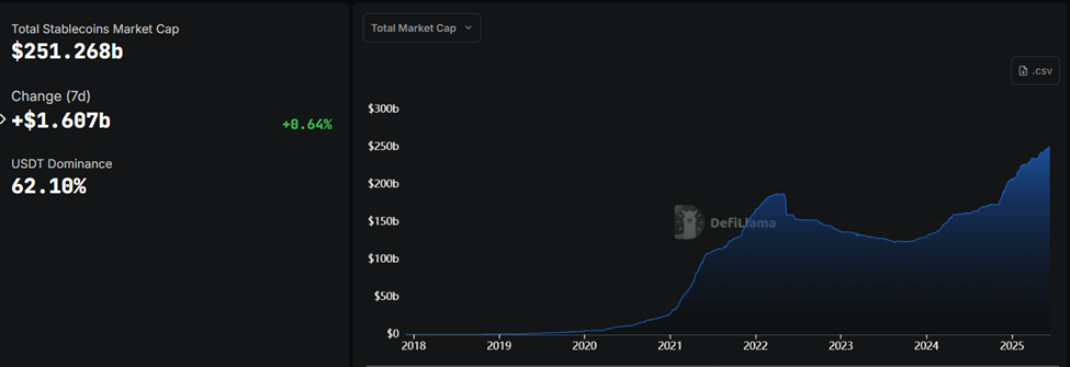 Tổng vốn hóa thị trường Stablecoin