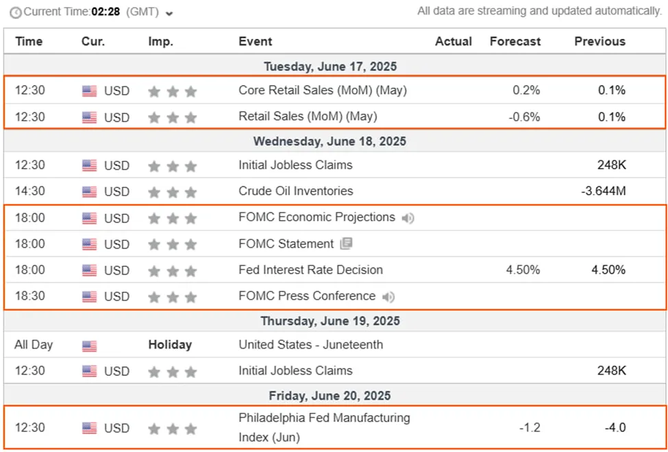 US Economic Indicators this week