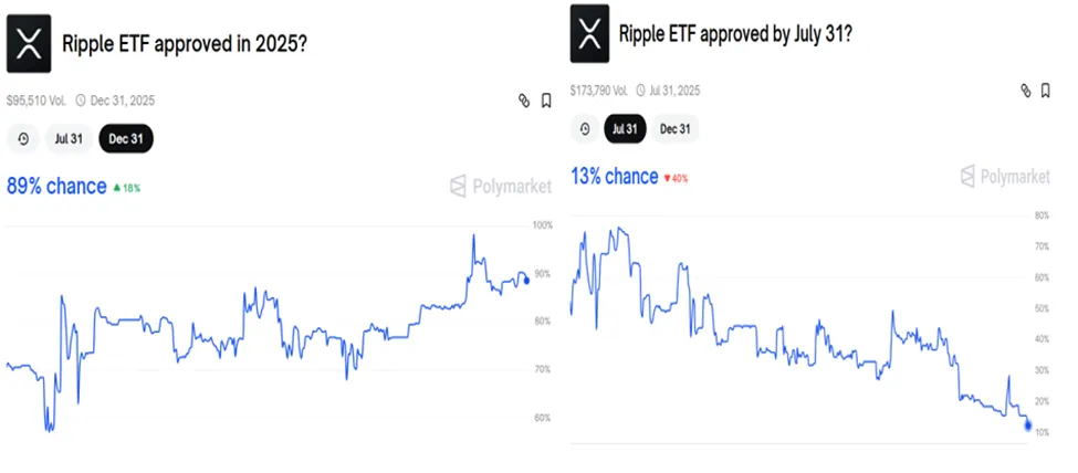 Khả năng chấp thuận ETF XRP