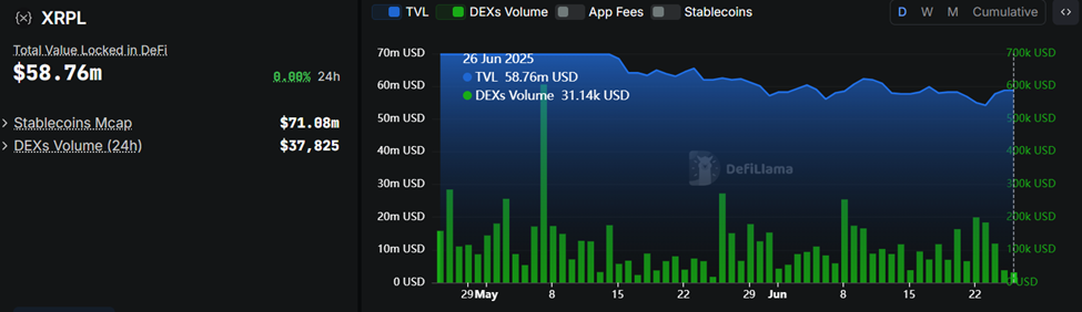 Khối lượng và TVL của XRPL DEX
