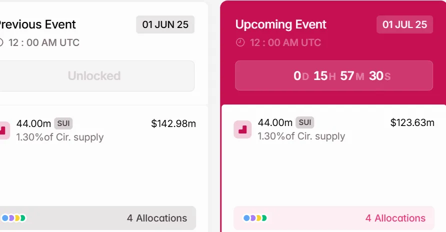 Sui Token Unlocks