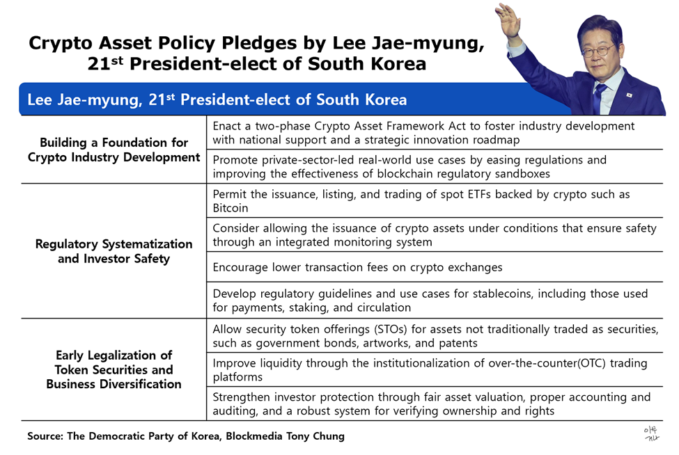 Lời hứa của Tổng thống Lee Jae-myung