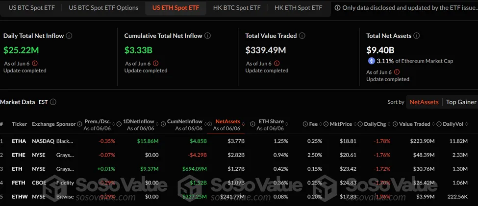 Dòng tiền vào quỹ ETF Ethereum giao ngay