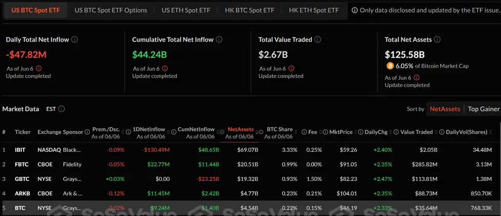 Dòng tiền vào quỹ ETF Bitcoin giao ngay