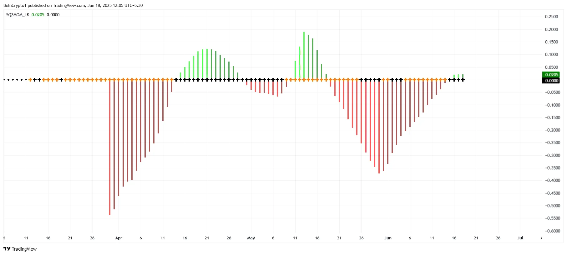 Pi Network Squeeze Momentum Indicator