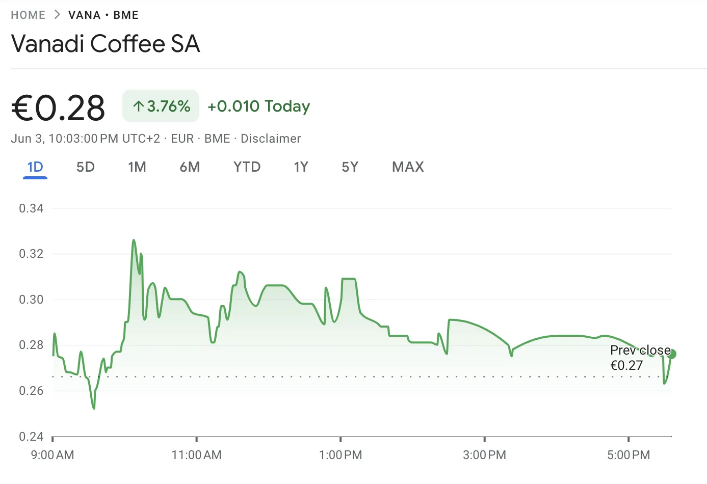 Vanadi Price Performance