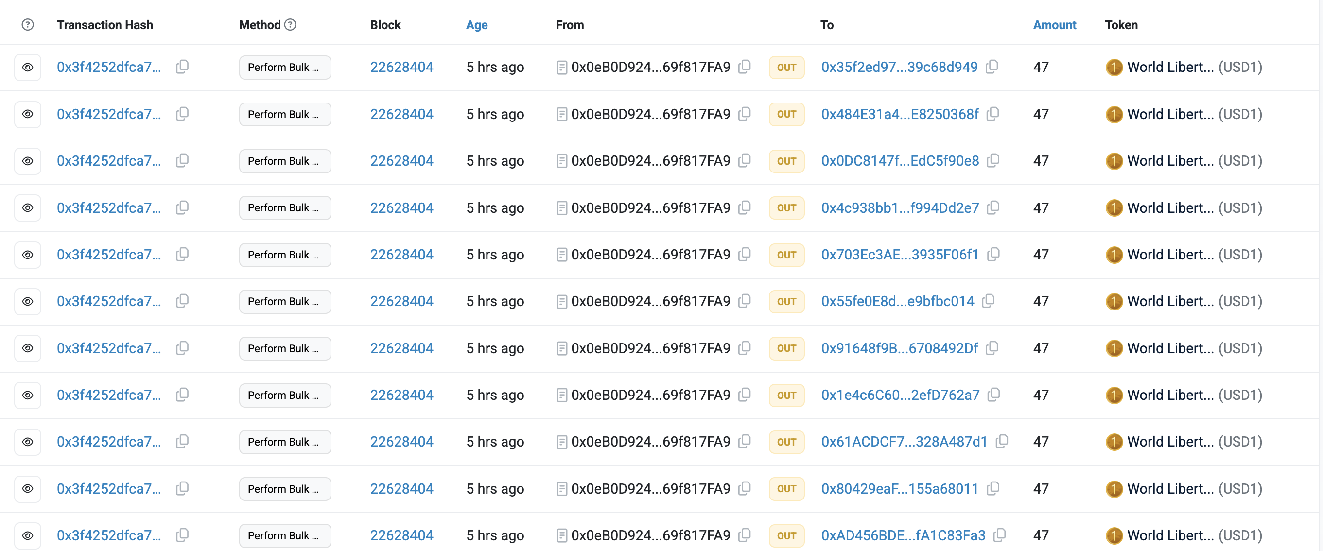 Dữ liệu Airdrop USD1 của World Liberty Financial