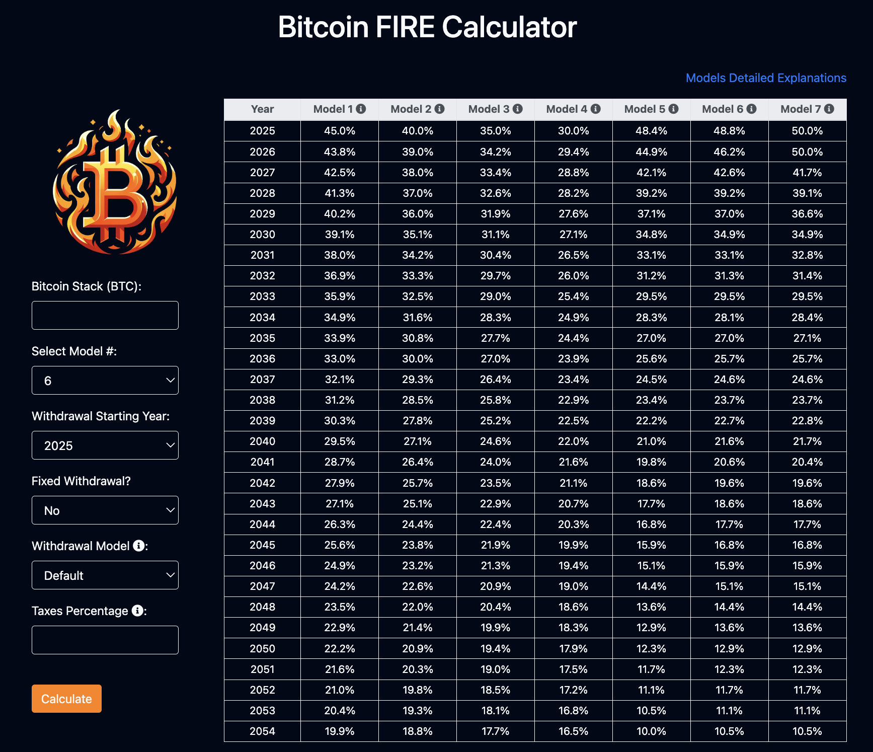 Lập kế hoạch nghỉ hưu với Bitcoin