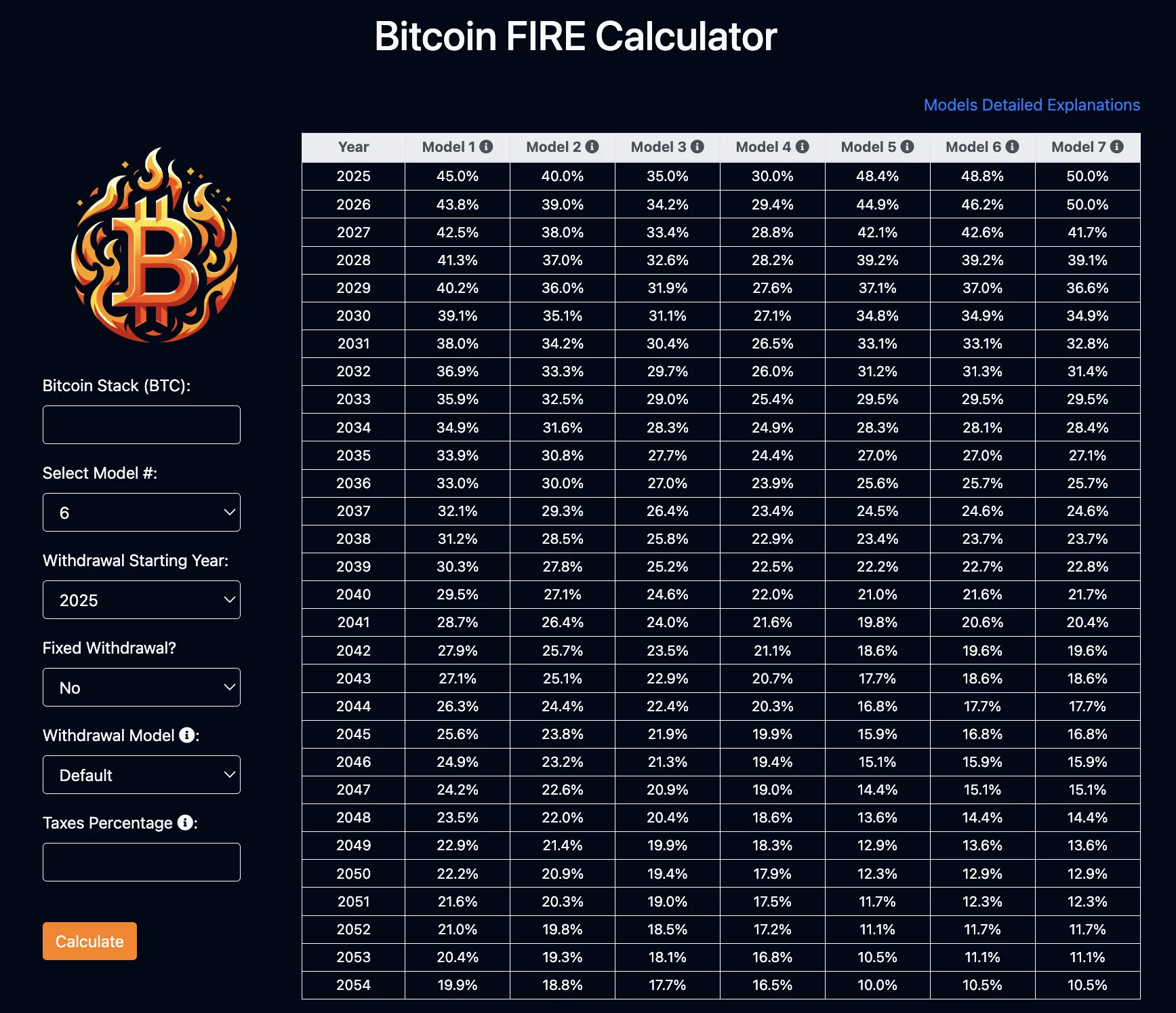 Lập kế hoạch nghỉ hưu với Bitcoin