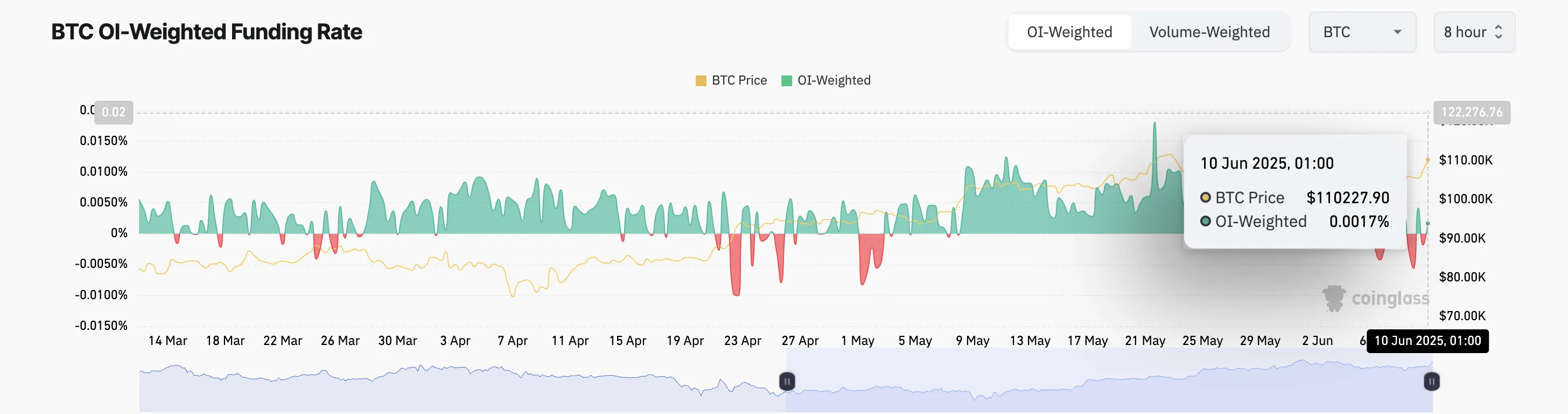 Tỷ lệ tài trợ BTC.