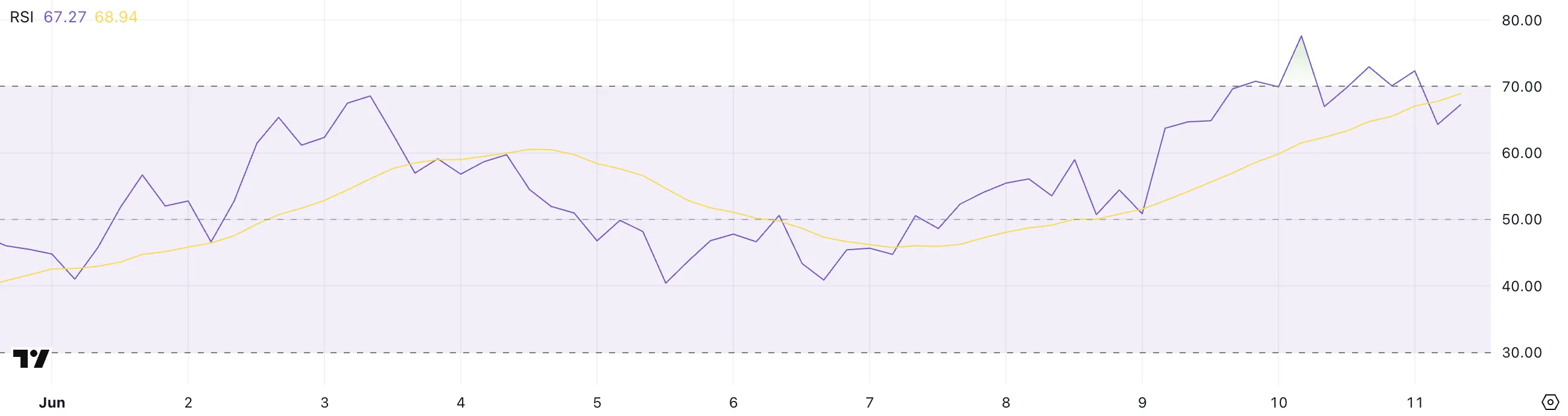 HYPE RSI.
