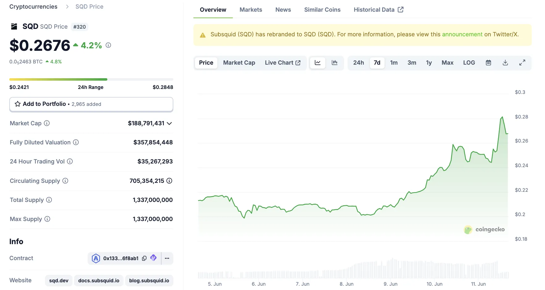 Hiệu suất giá Subsquid (SQD) niêm yết trên Coinbase