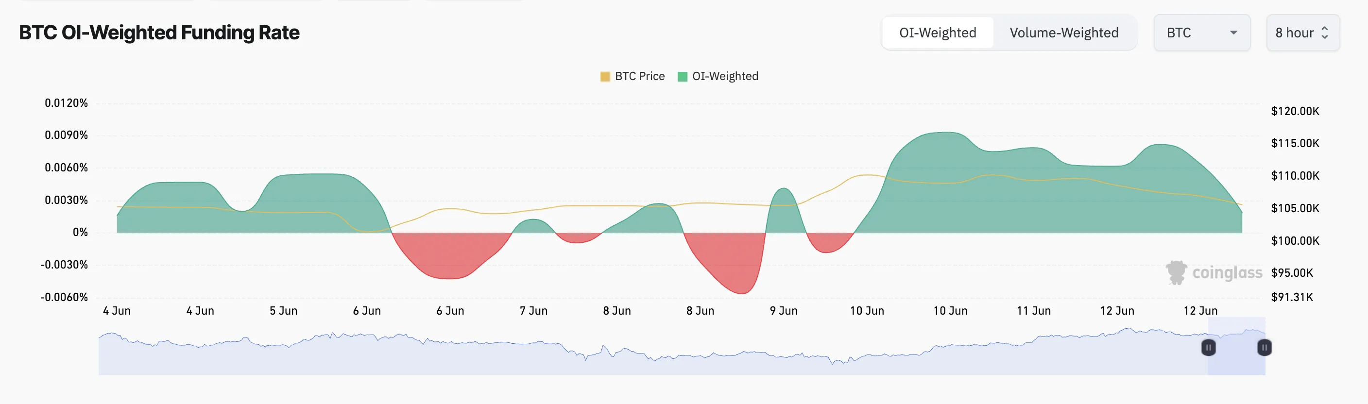 Tỷ lệ tài trợ BTC