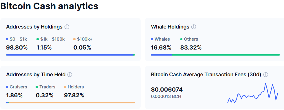 Phân phối Bitcoin Cash (BCH). Nguồn: CoinMarketCap.
