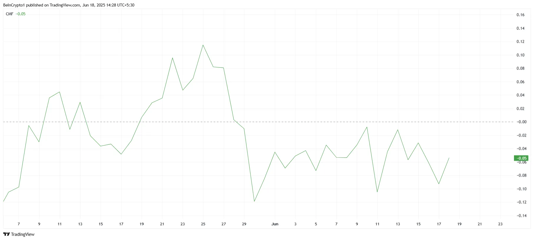 Cardano CMF