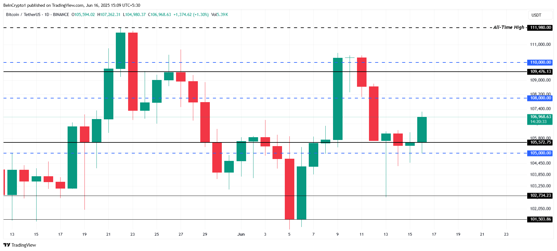Phân tích giá Bitcoin.