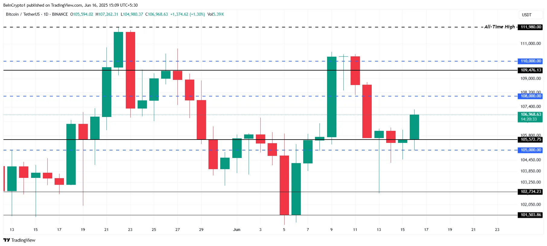 Phân tích giá Bitcoin.