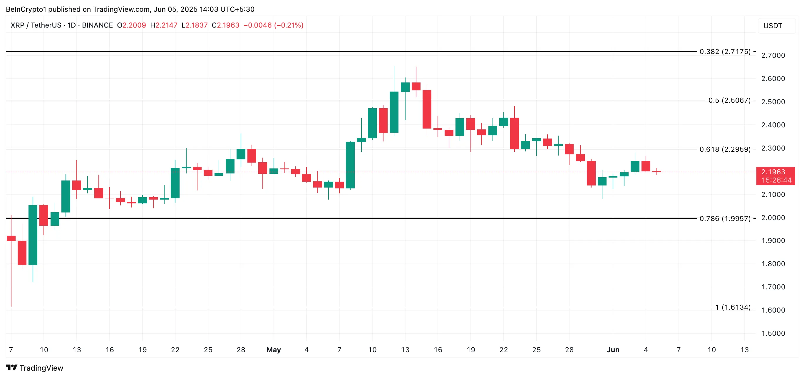 XRP Price Analysis