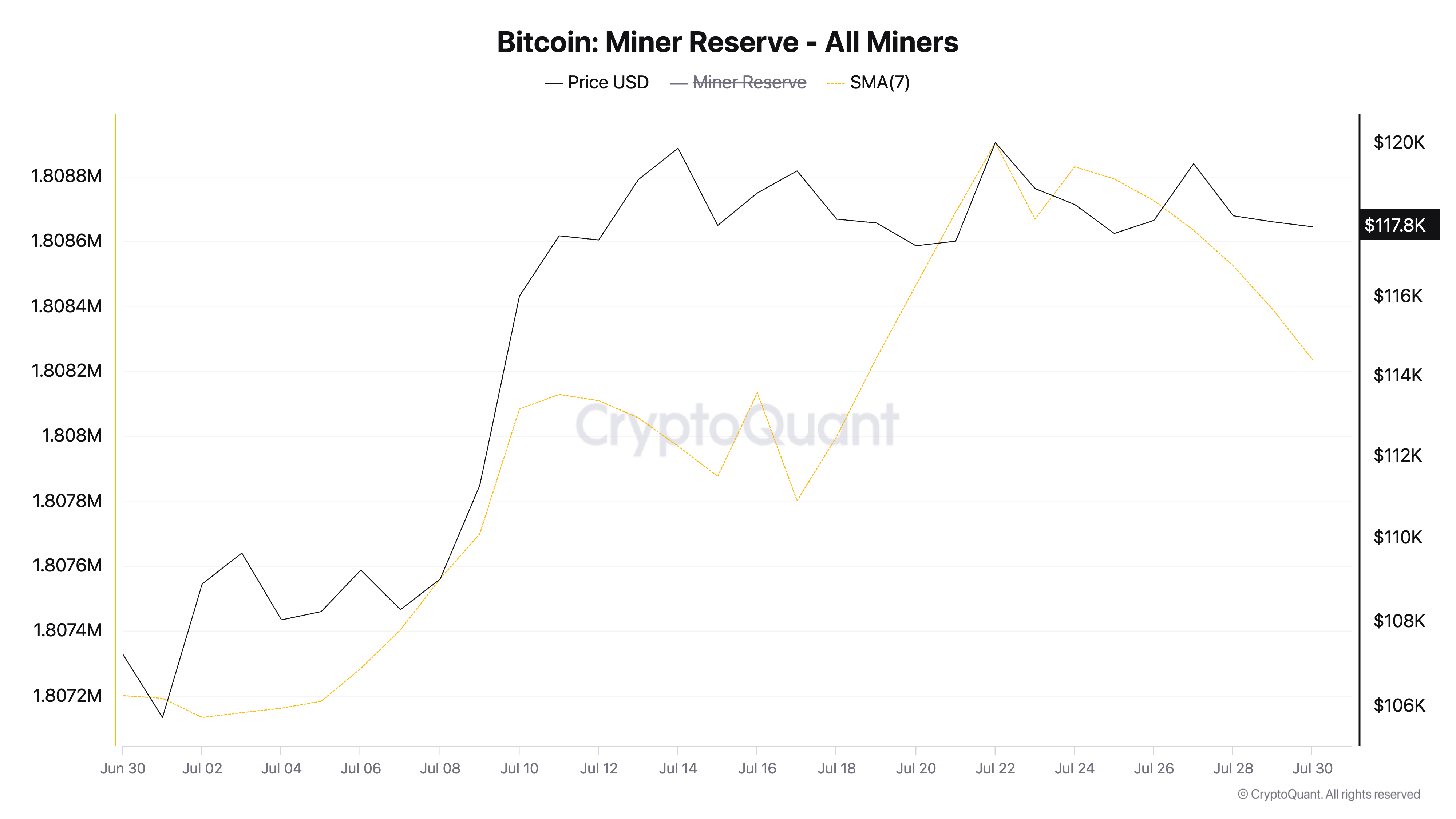 Dự trữ Thợ đào BTC.