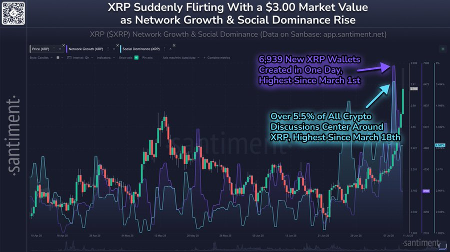 Hoạt động mạng XRP.