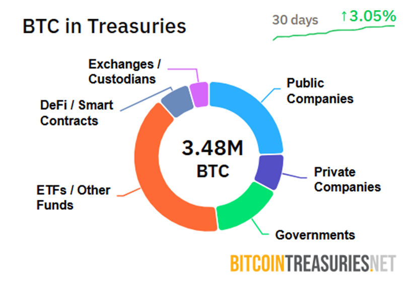Bitcoin trong kho bạc