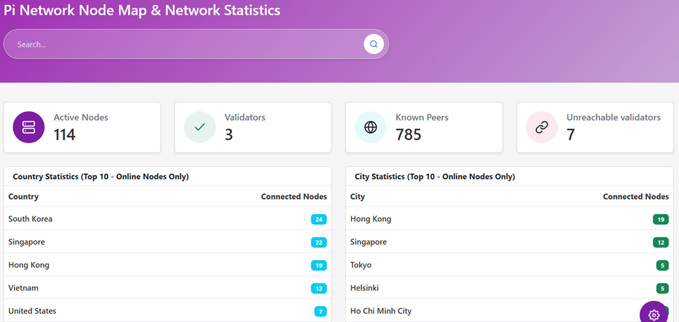 Các node hoạt động của Pi Network