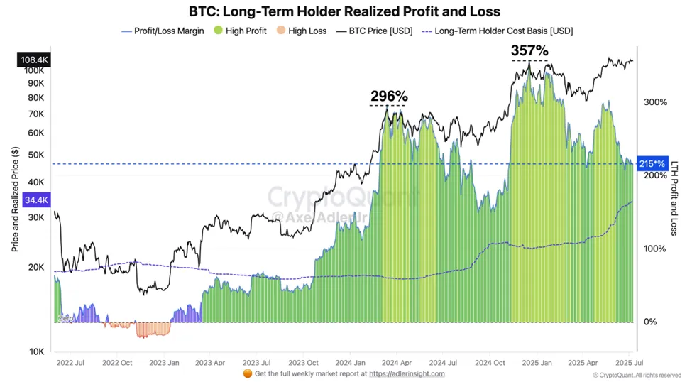 Những người nắm giữ Bitcoin dài hạn