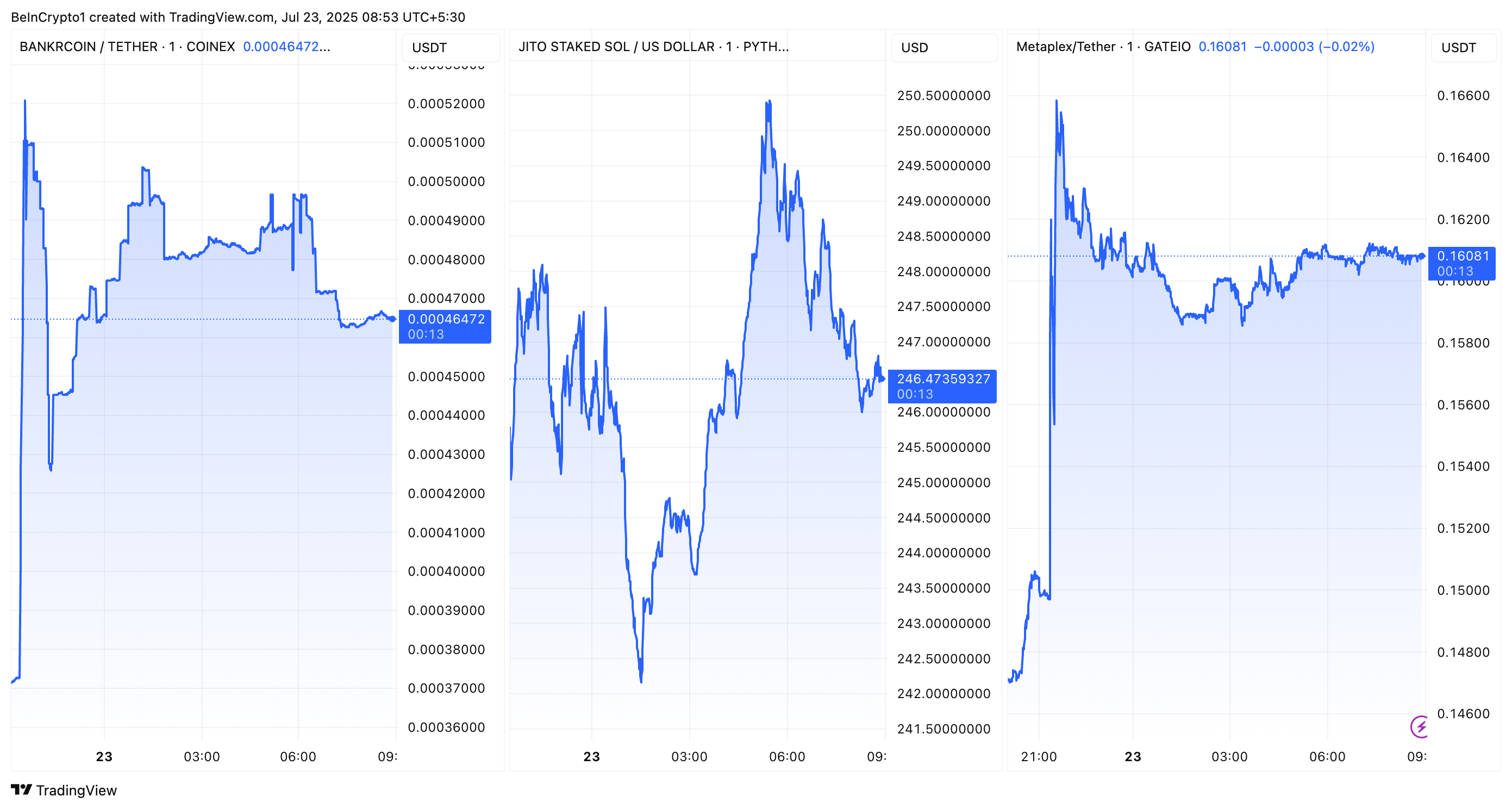 BNKR, JITOSOL, và MPLX sau khi được thêm vào lộ trình của Coinbase