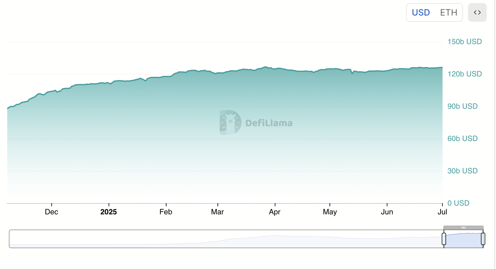 Thanh khoản Stablecoin Ethereum.