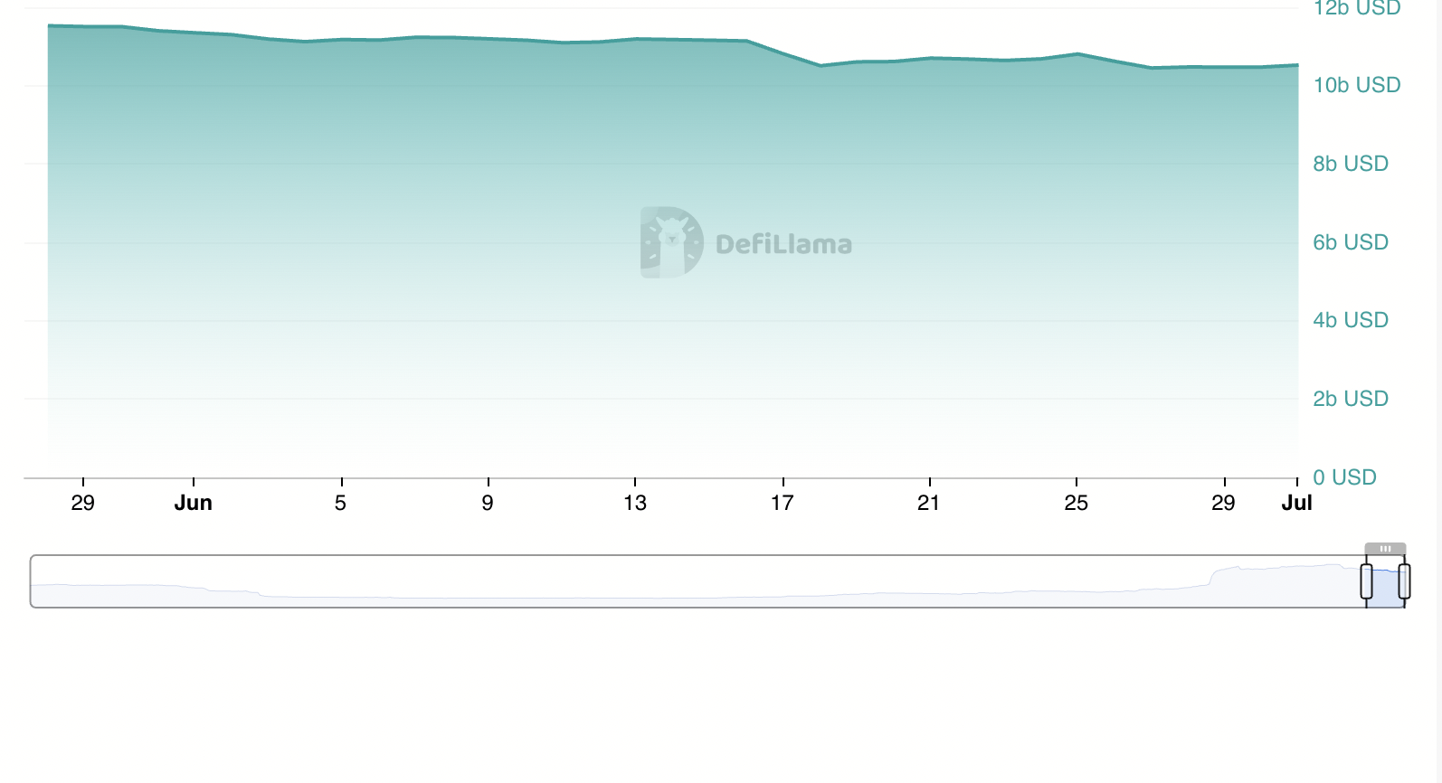 Thanh khoản Stablecoin Solana.