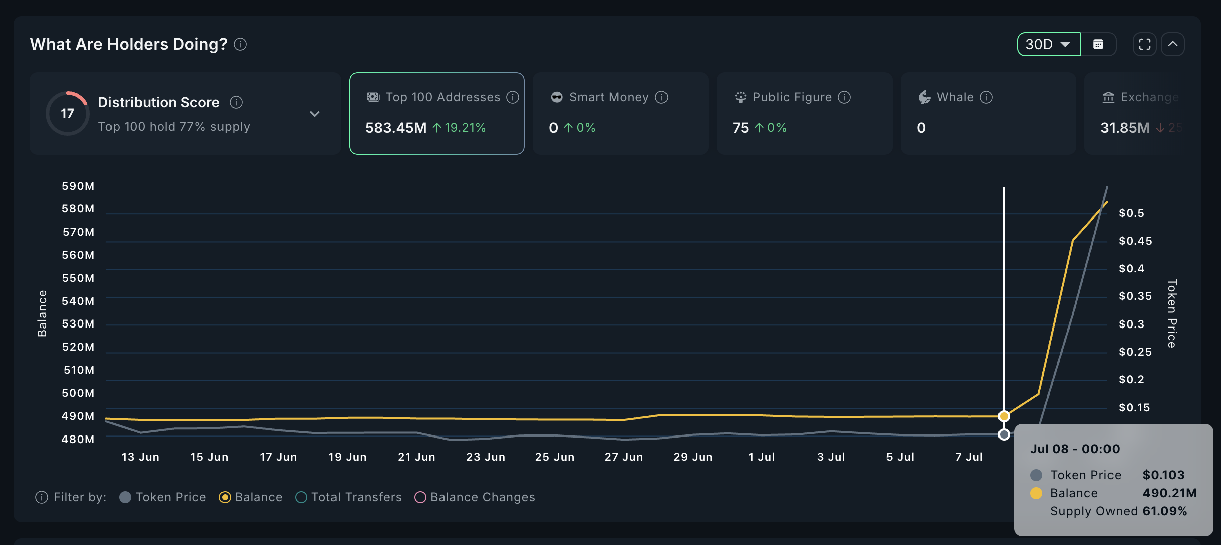 Tích lũy Token HYPER