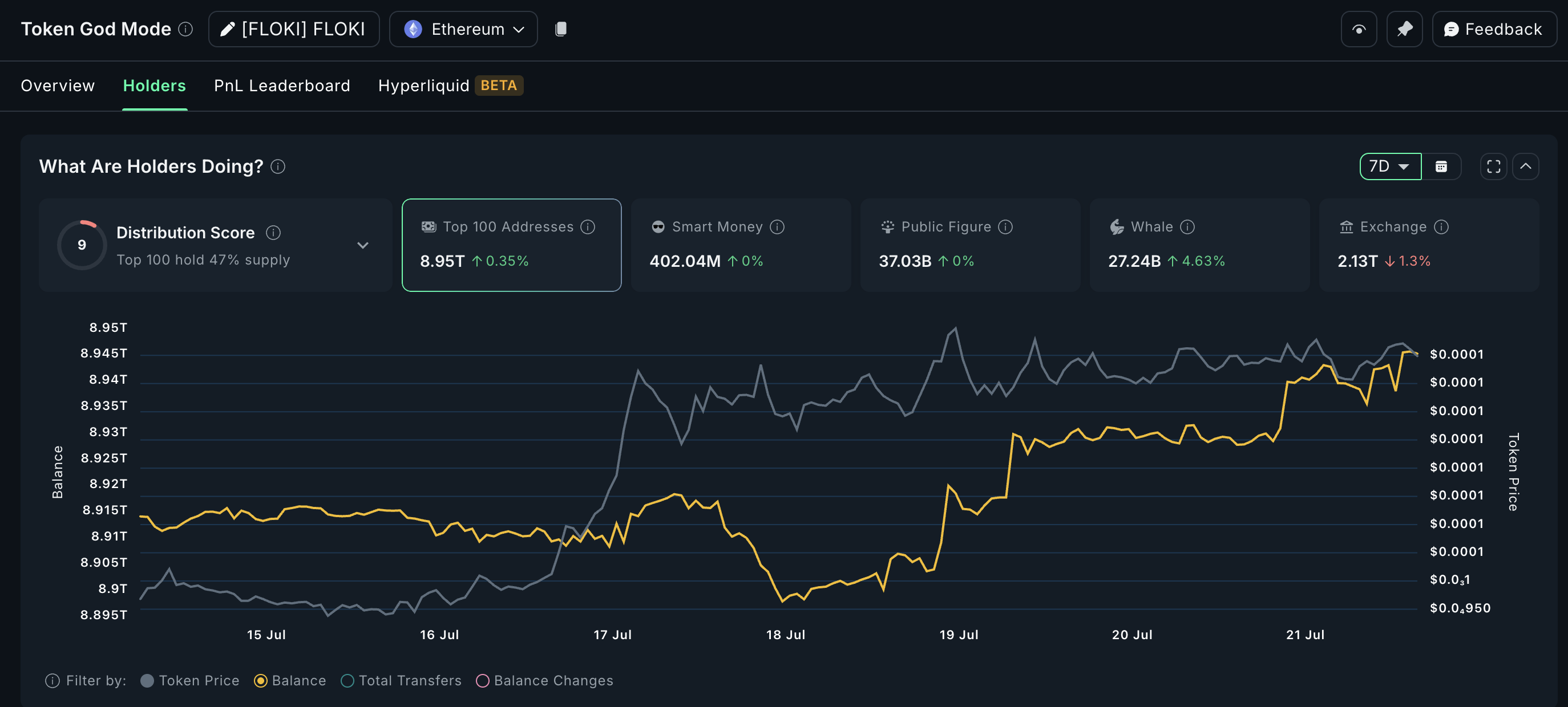 Cá voi crypto tập trung vào FLOKI: