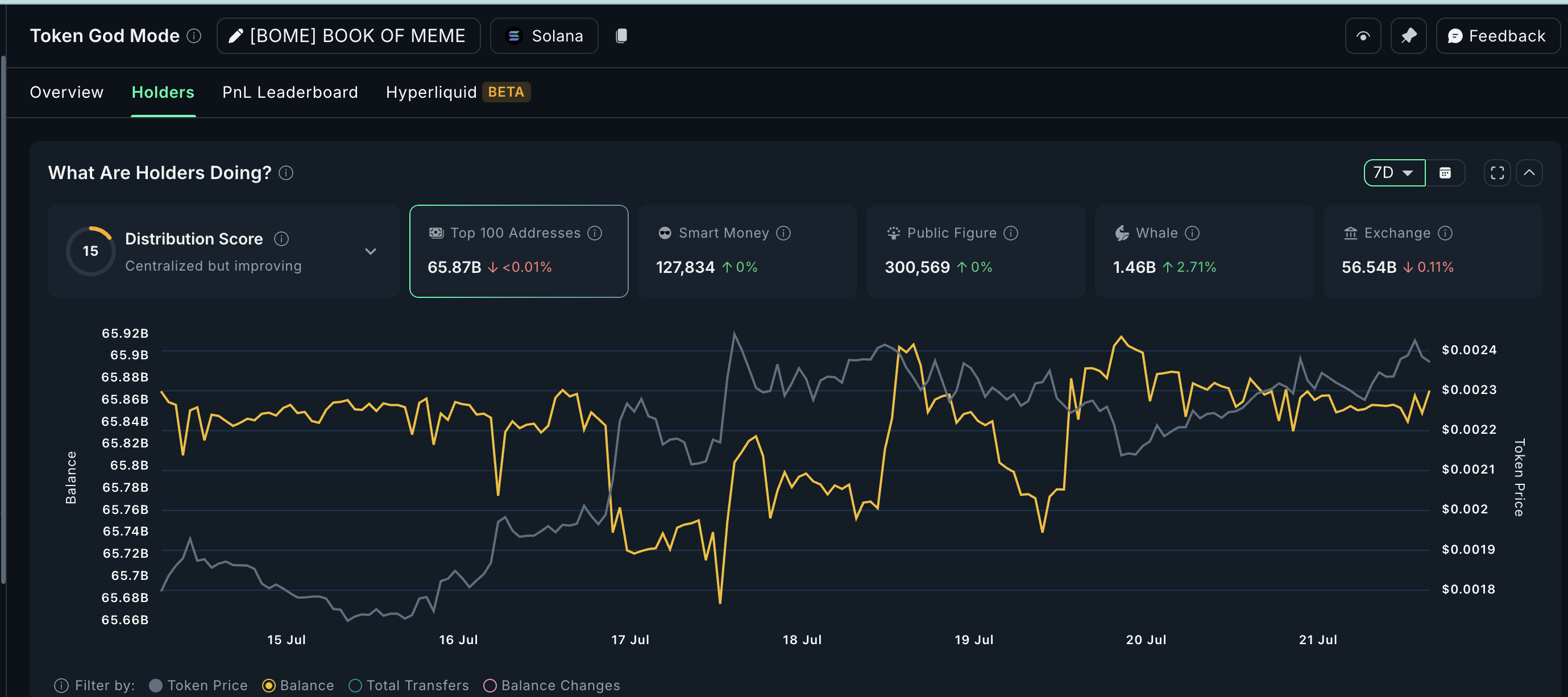 BOME thu hút sự chú ý của cá voi crypto