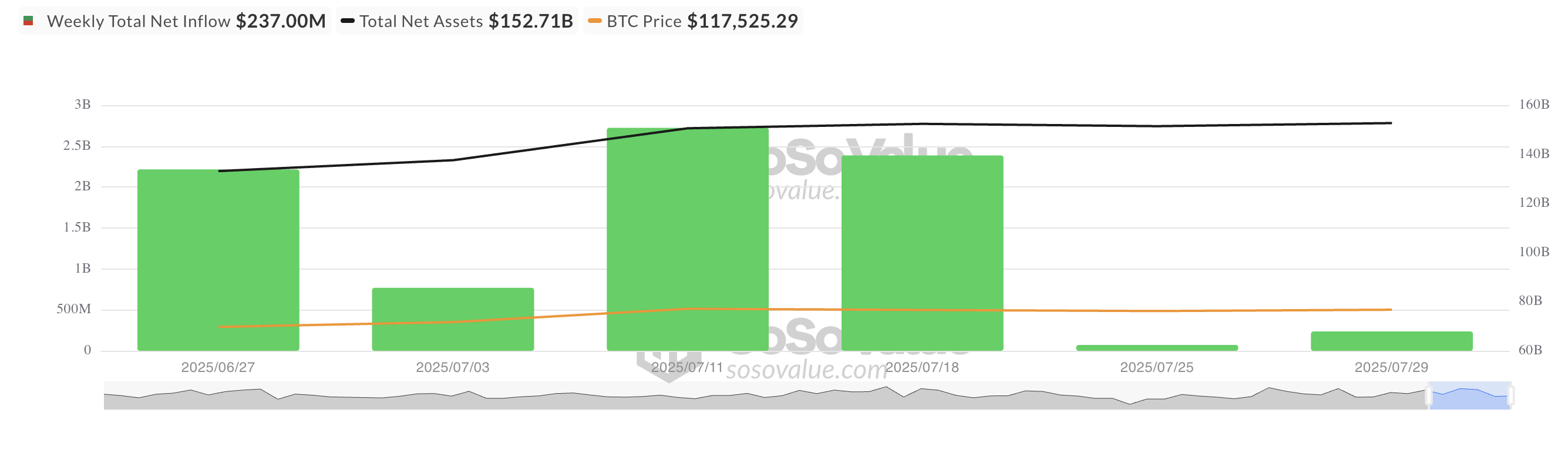 Tổng dòng tiền ròng ETF Bitcoin Spot