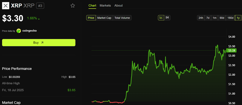 Hiệu suất giá XRP