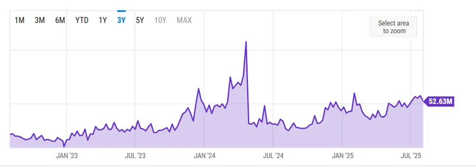 Doanh thu của thợ đào Bitcoin