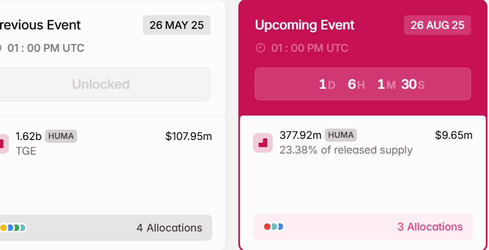 Lịch mở khóa HUMA Token
