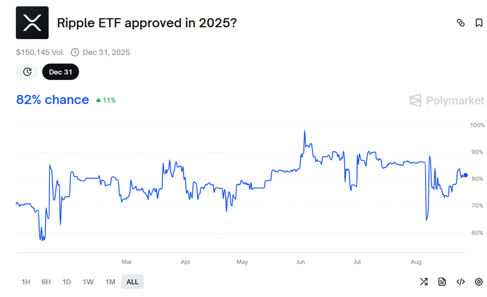 Khả năng phê duyệt ETF XRP