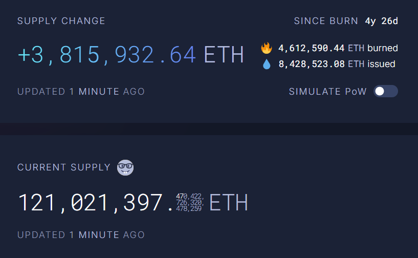 Nguồn cung lưu thông của Ethereum.
