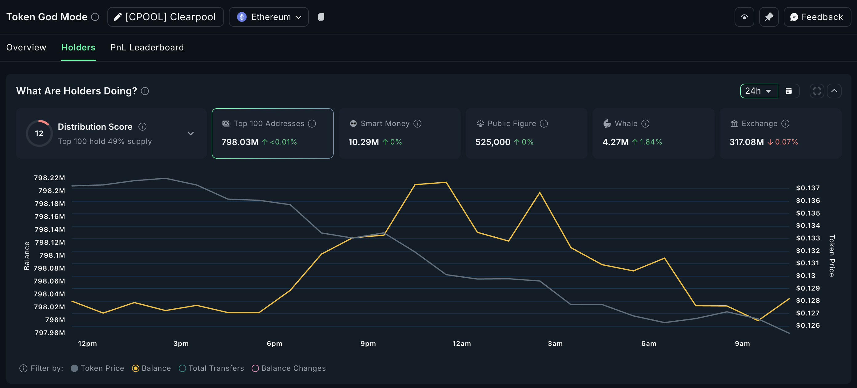 Crypto whales buying CPOOL