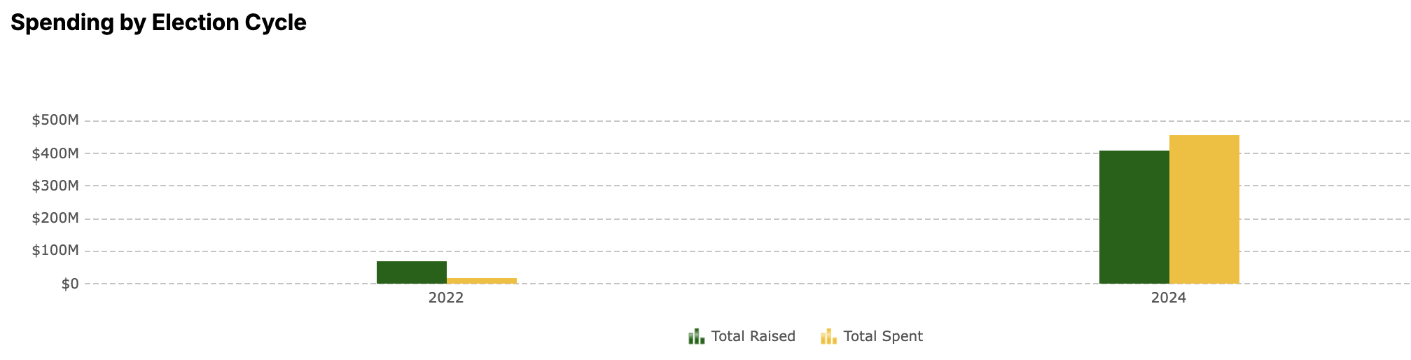 Trump's Super PAC Spending