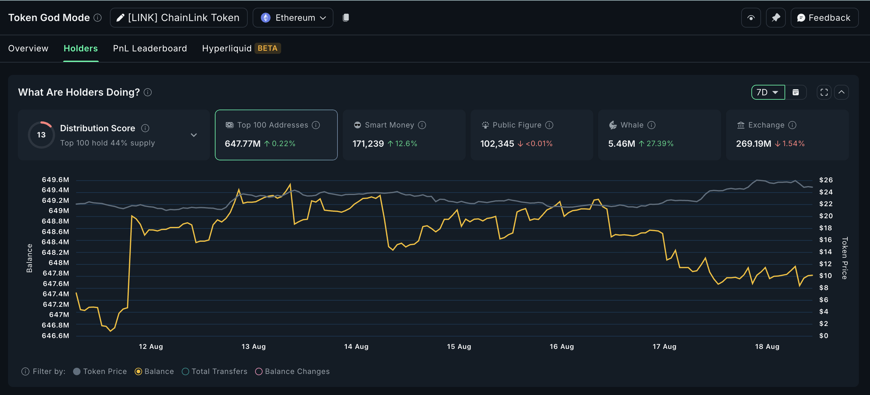 Hoạt động của cá voi Chainlink