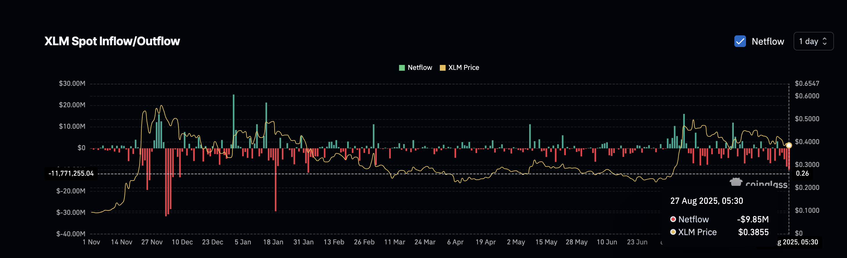 Người mua XLM đang hoạt động