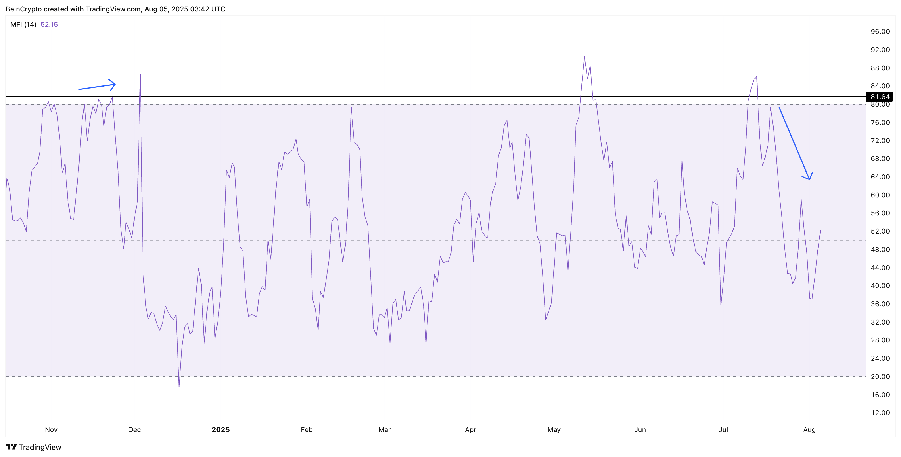 Chỉ số Money Flow Index cần phát tín hiệu mua