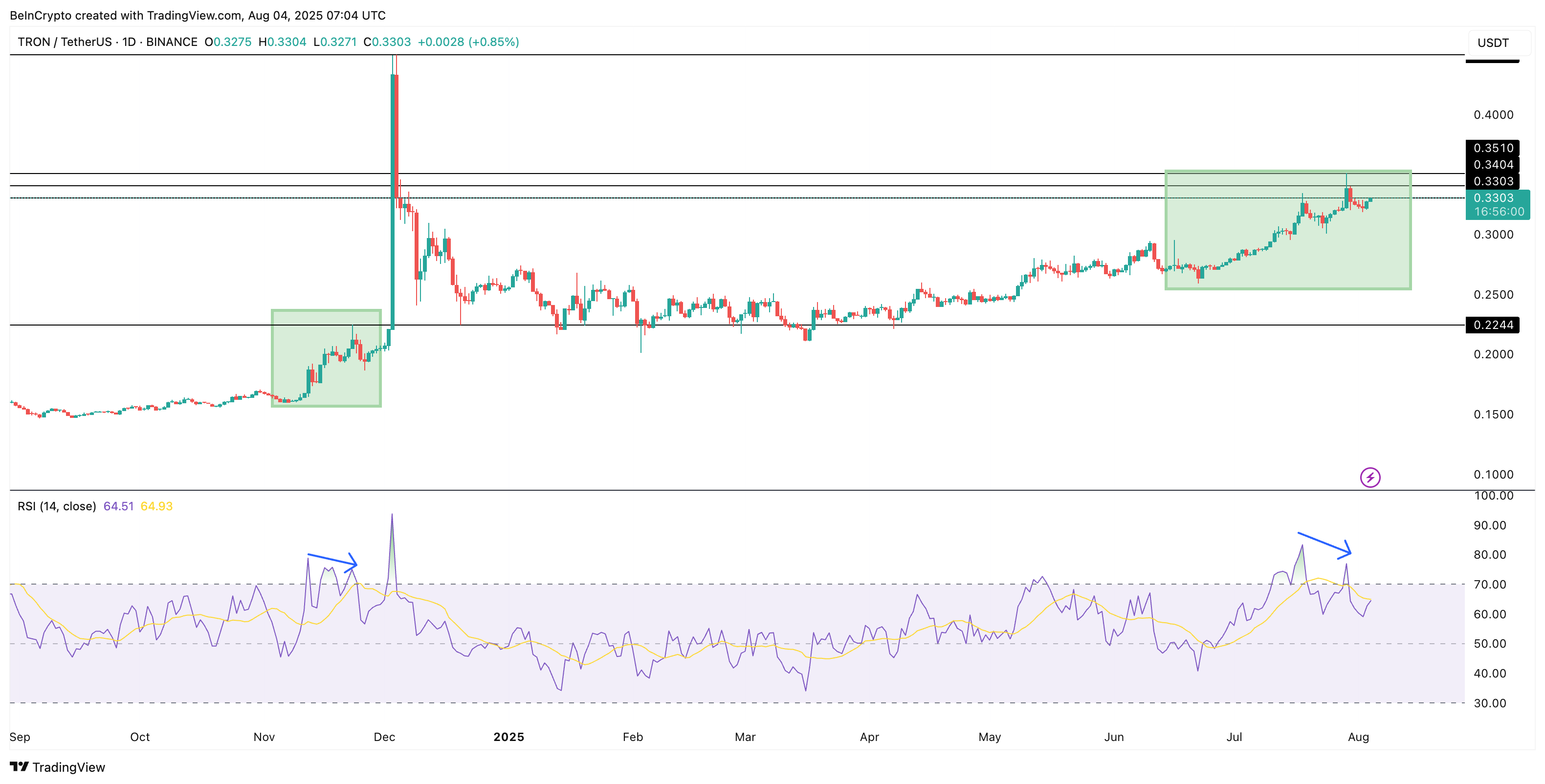 TRX fractal gợi ý tăng giá