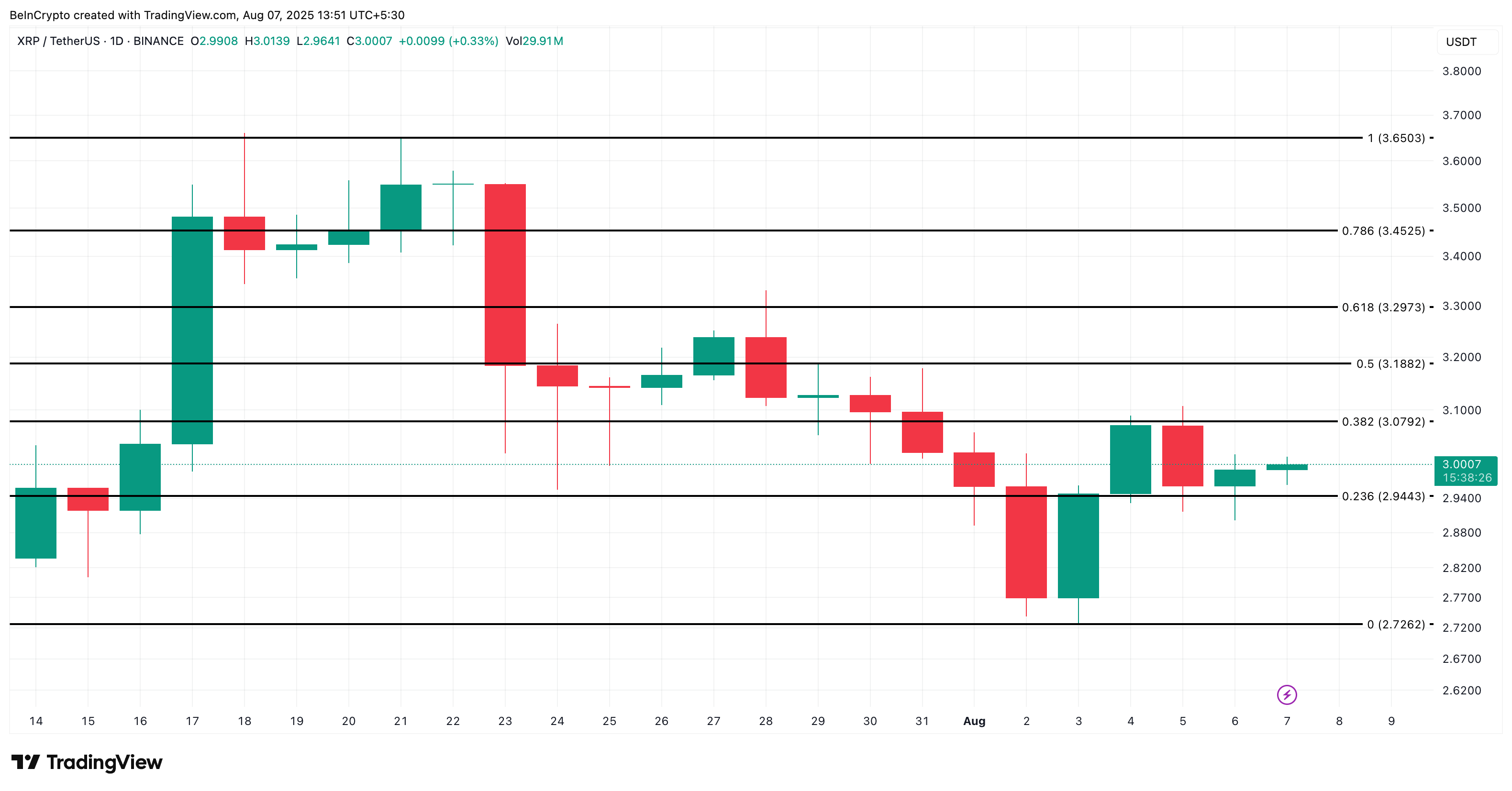 Phân tích giá XRP
