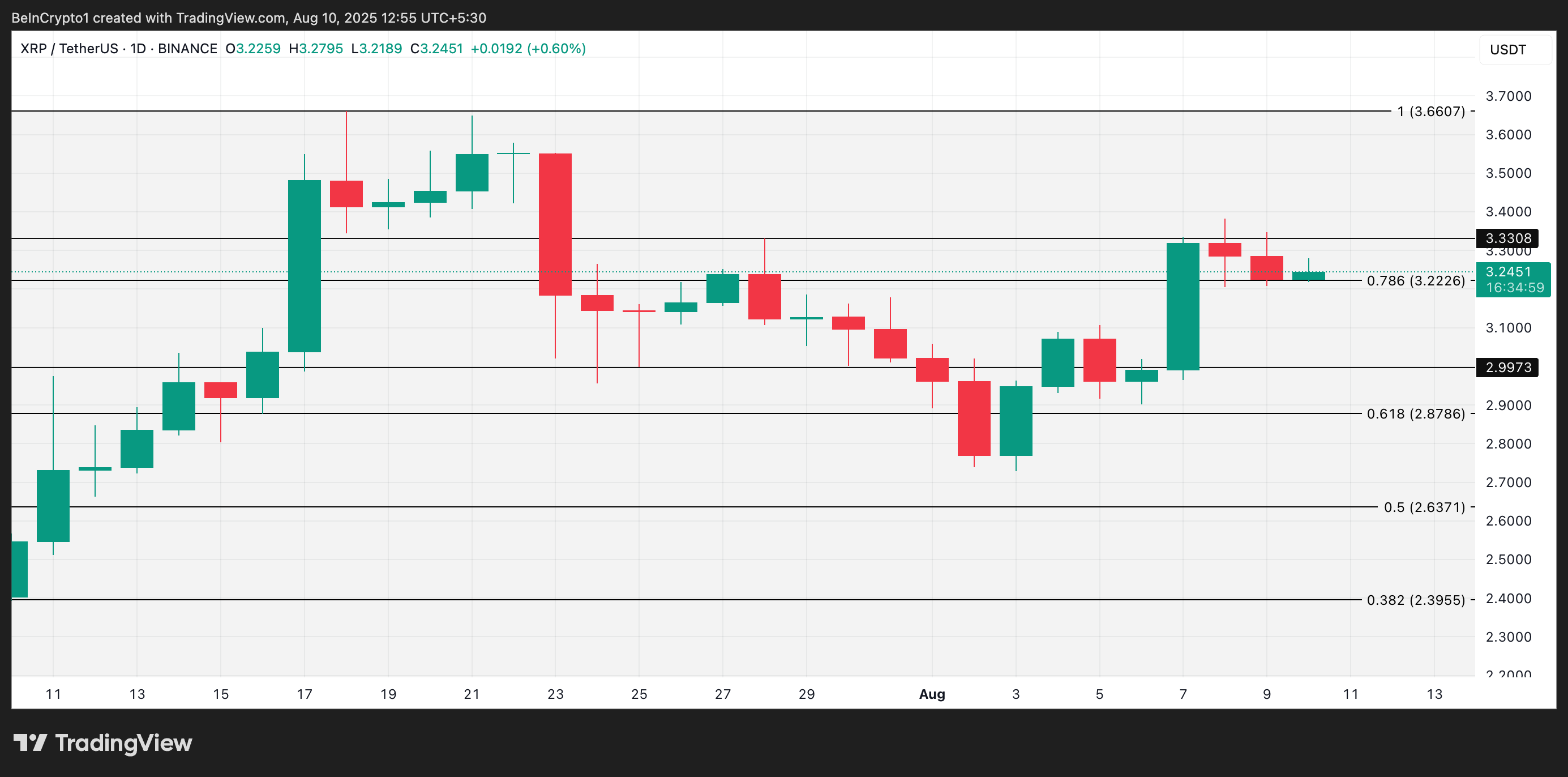 XRP Price Analysis