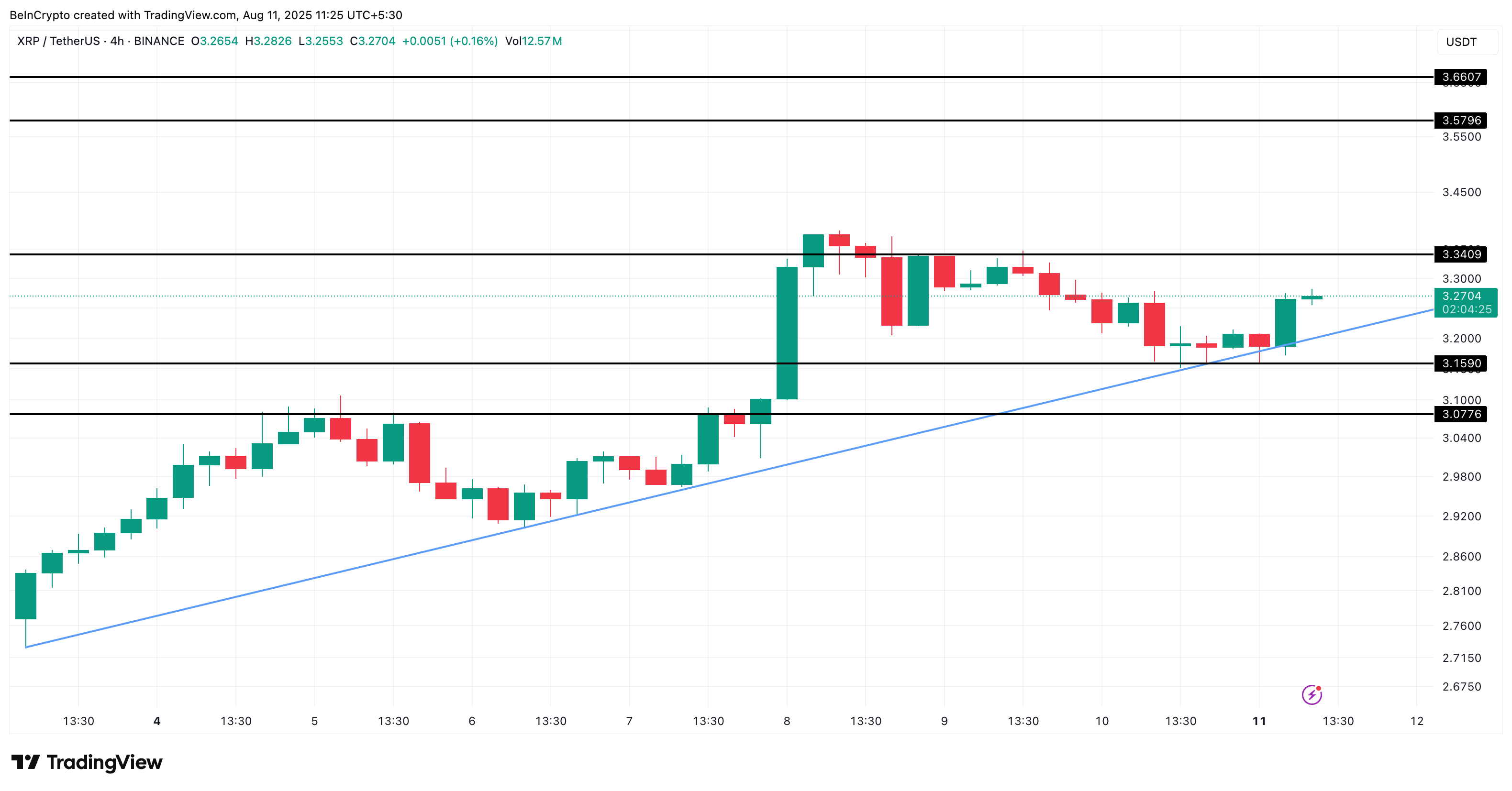 Phân tích giá XRP