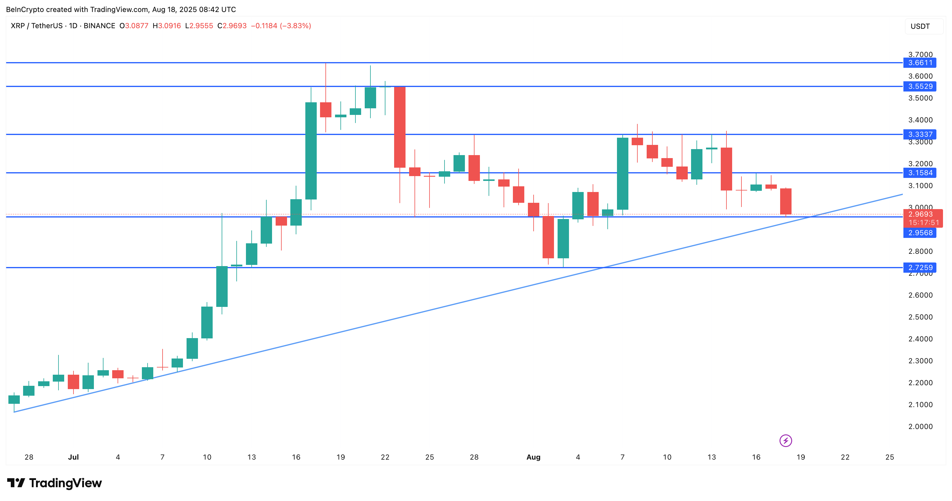 Phân tích giá XRP